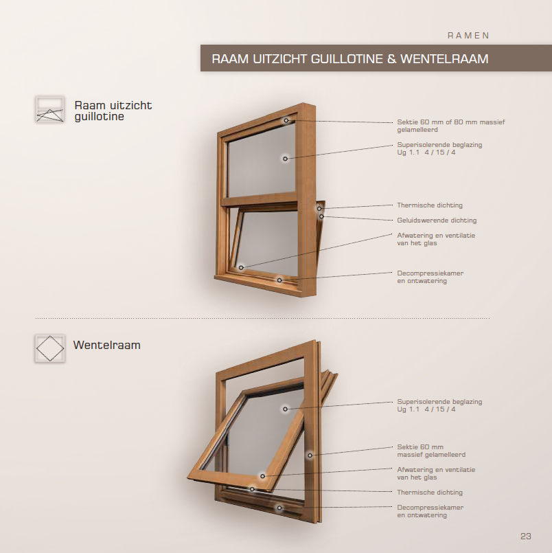 Guillotine
