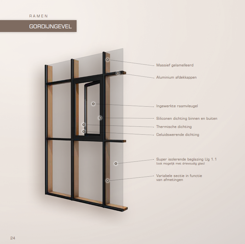 Contemporain